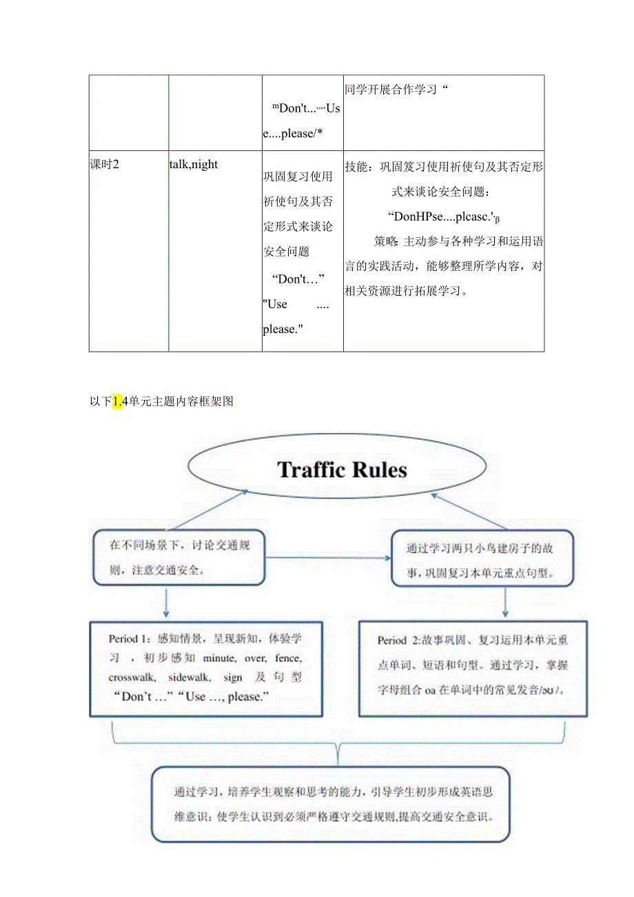 接力版五下 Lesson 4 单元整体教学设计.docx_第3页