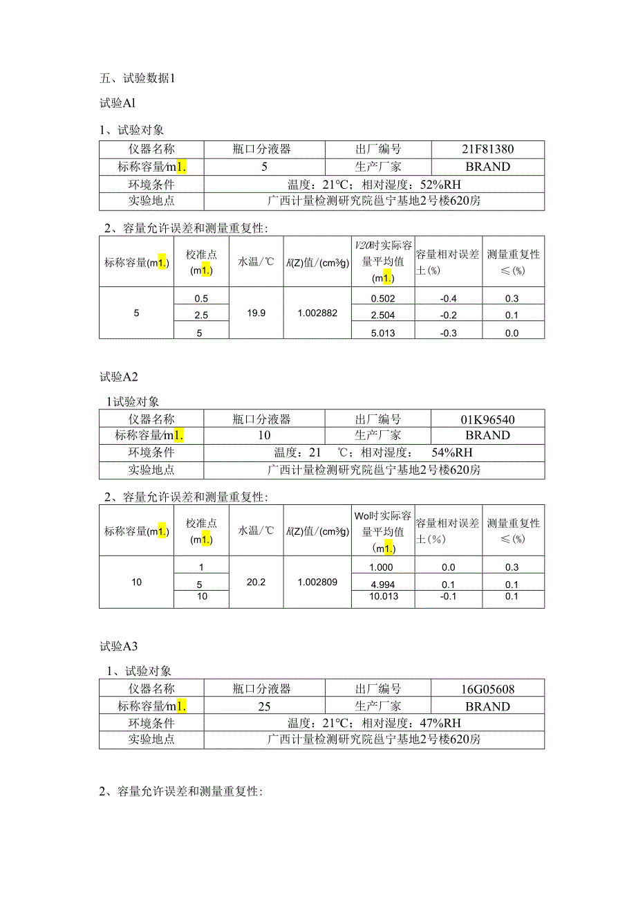 4、《瓶口分液器校准规范》相关试验数据.docx_第3页