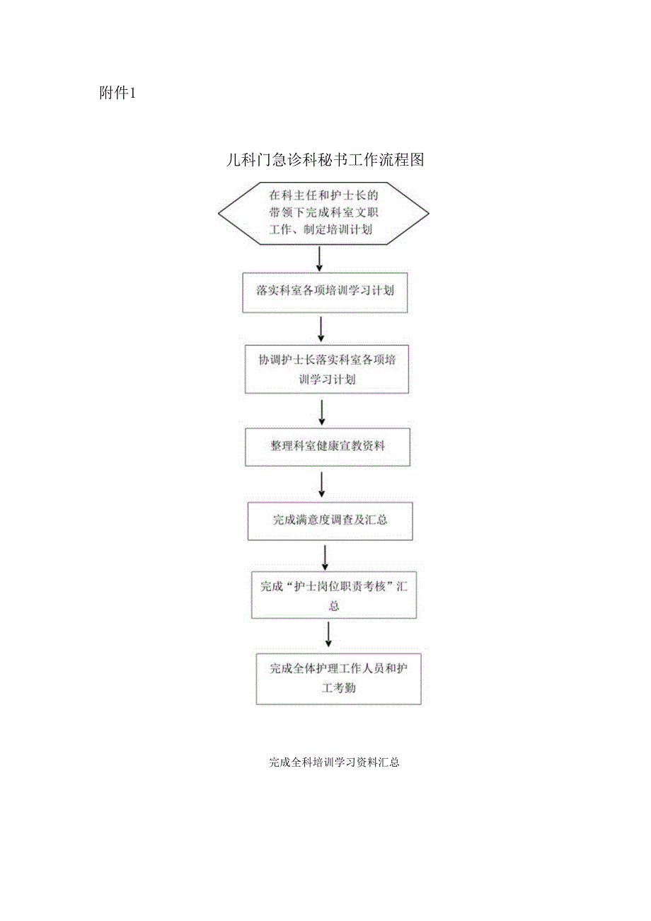 门急诊科秘书工作职责.docx_第3页