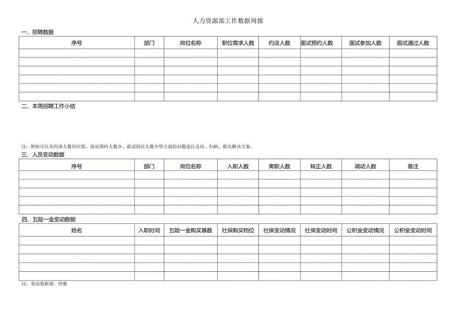 人力资源部工作数据周报.docx_第1页