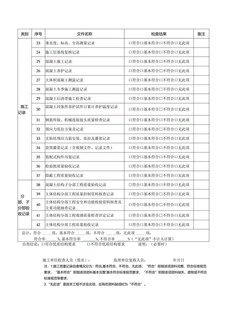 主体结构混凝土结构子分部施工质量记录自查表模板.docx_第2页