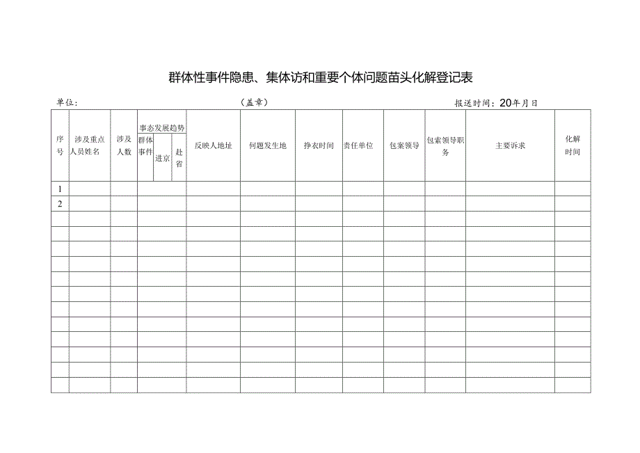 表3群体性事件隐患、集体访和重要个体问题苗头化解登记表.docx_第1页