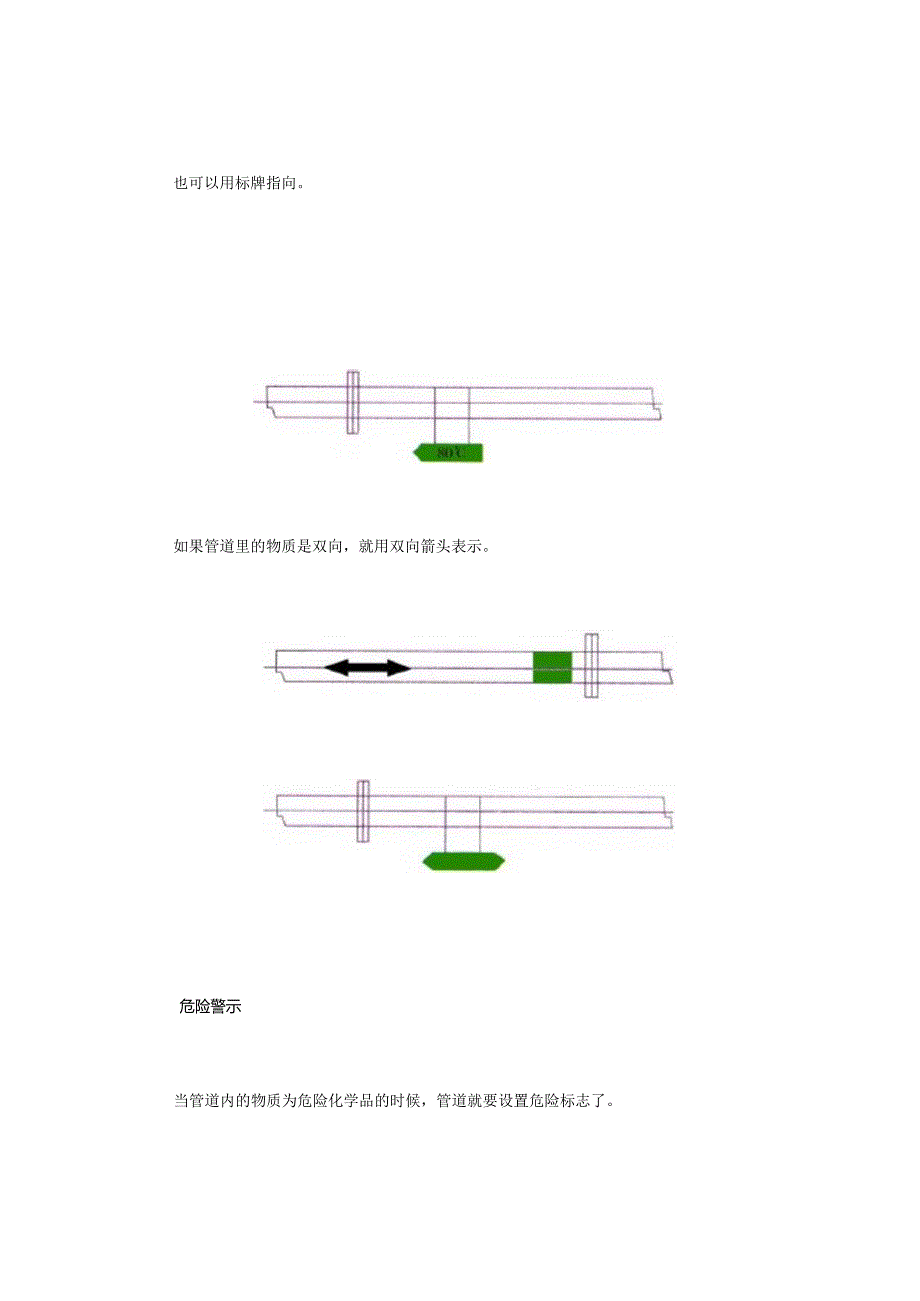 常见的工业管道标识规范及颜色 - 副本.docx_第3页