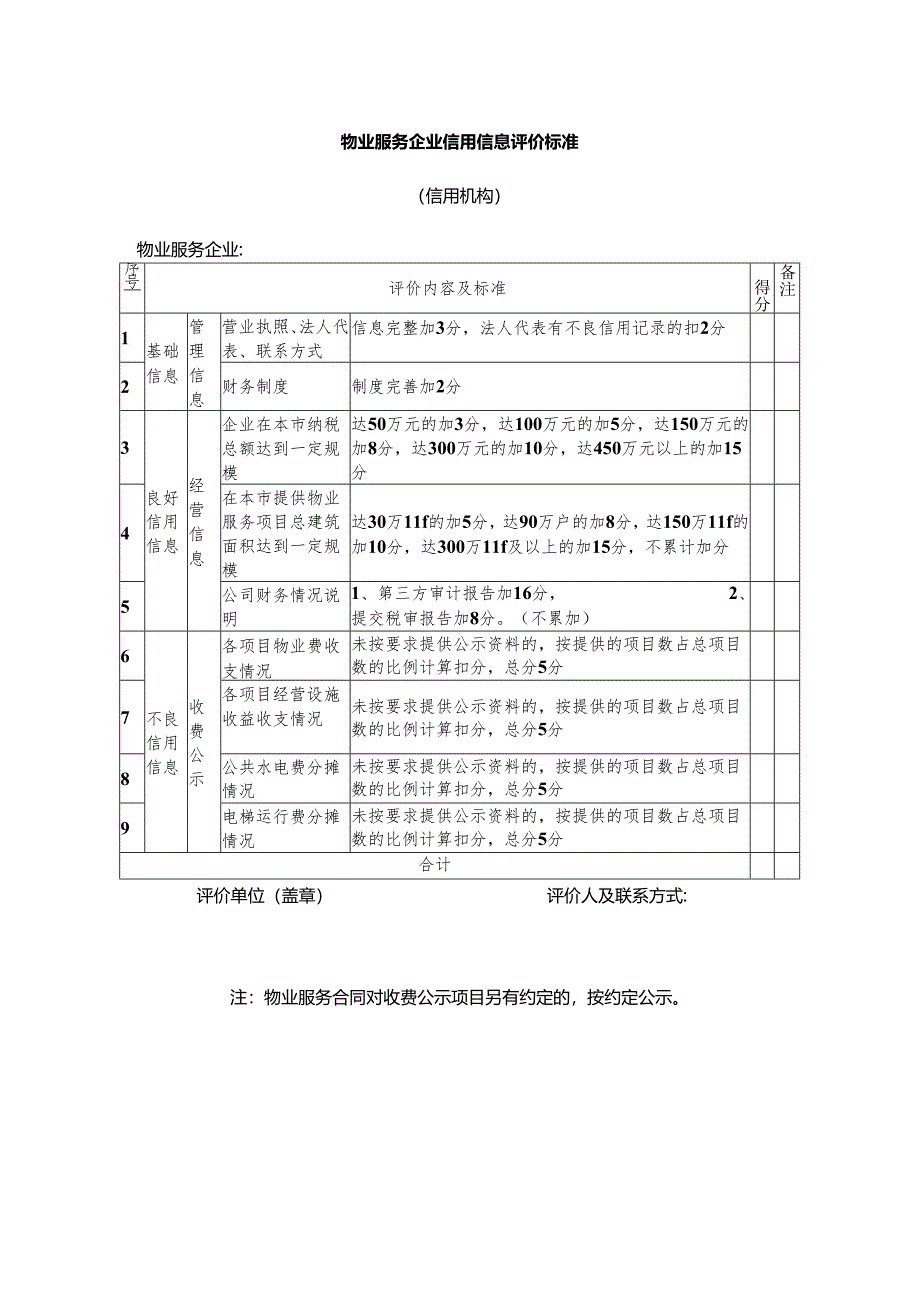 物业服务企业信用信息评价标准（信用机构）.docx_第1页