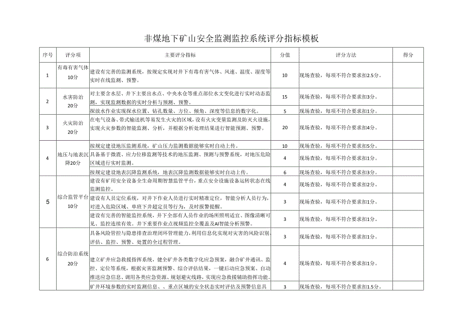 非煤地下矿山安全监测监控系统评分指标模板.docx_第1页