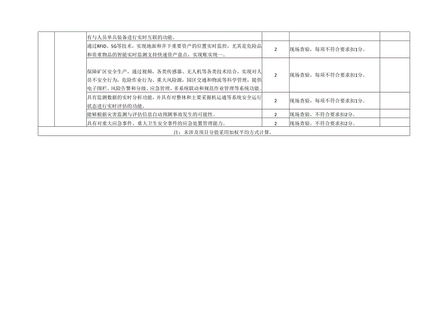 非煤地下矿山安全监测监控系统评分指标模板.docx_第2页