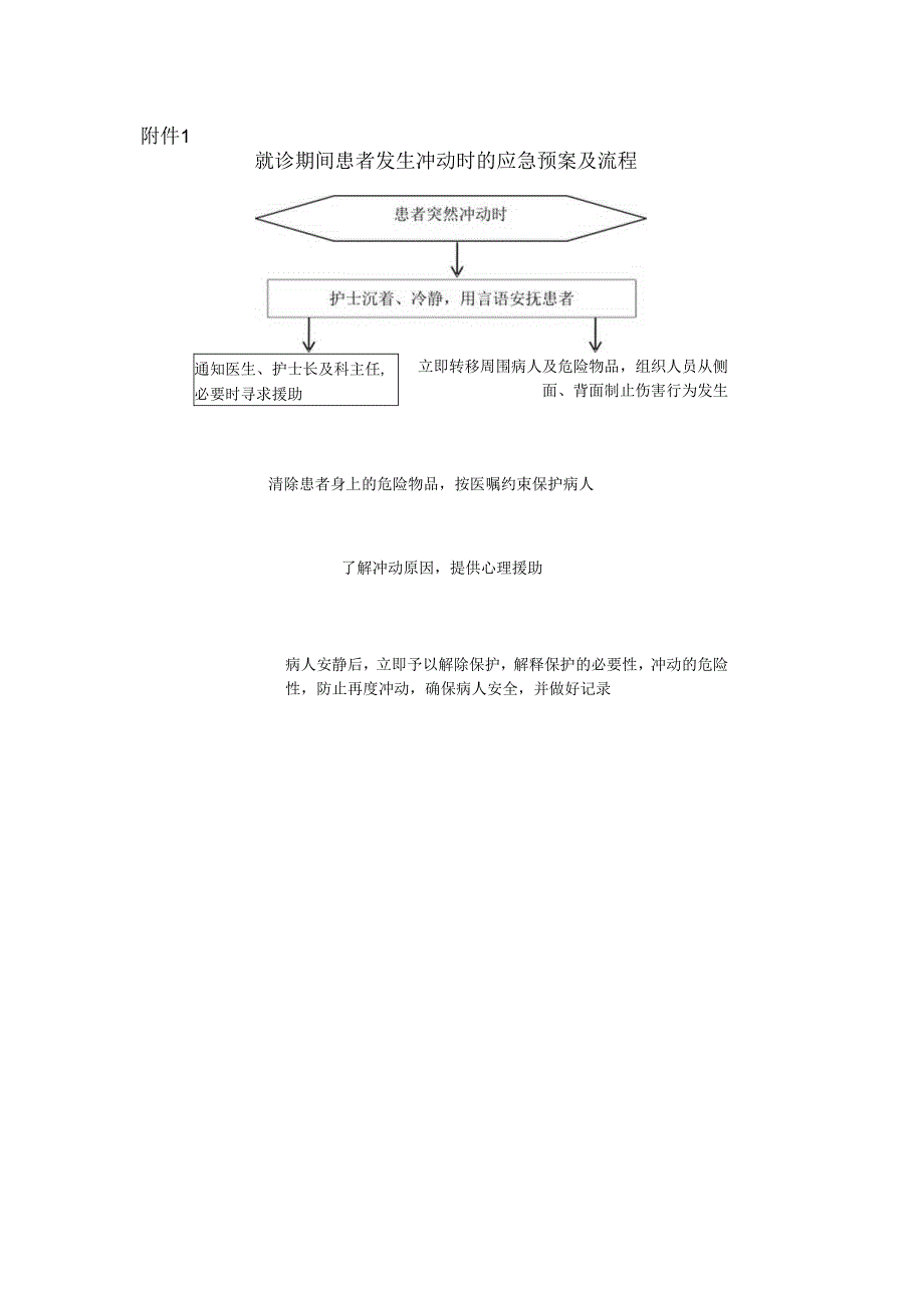 就诊期间患者发生冲动时的应急预案及流程.docx_第3页