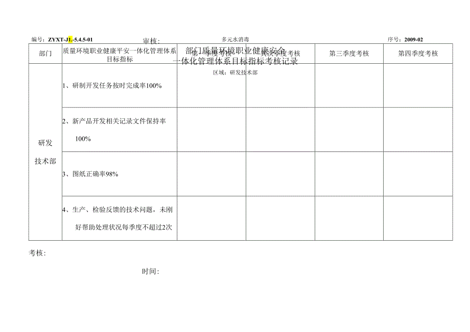 5.4.5-01(部门质量环境职业健康安全一体化管理体系目标指标考核记录).docx_第2页