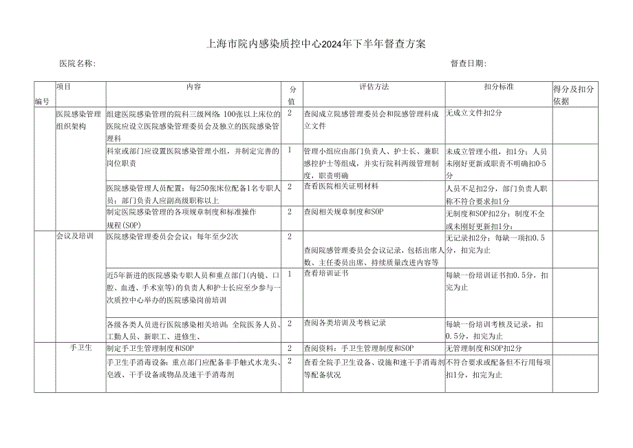 上海市院内感染质控中心2024年下半年督查方案.docx_第1页