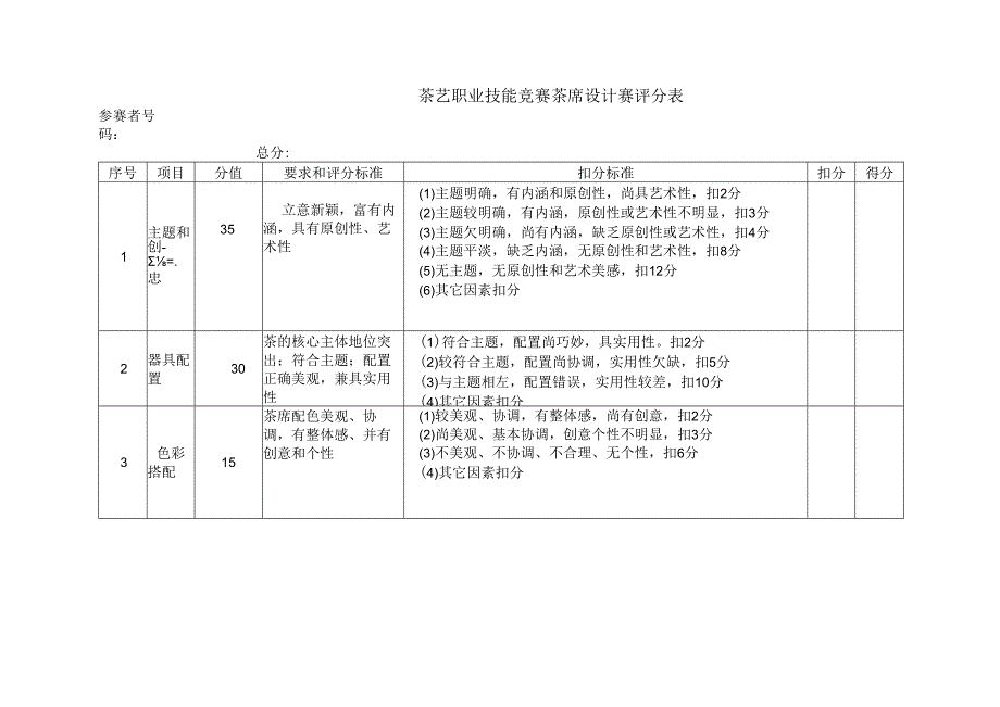 茶艺职业技能竞赛茶席设计赛评分表.docx_第1页