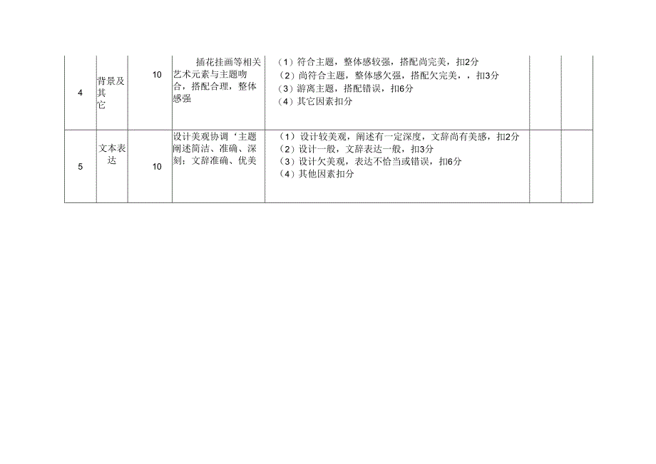 茶艺职业技能竞赛茶席设计赛评分表.docx_第2页