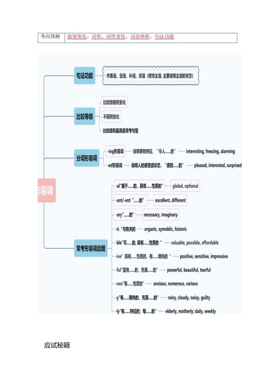 抢分法宝 03 形容词+副词（解析版）.docx_第2页