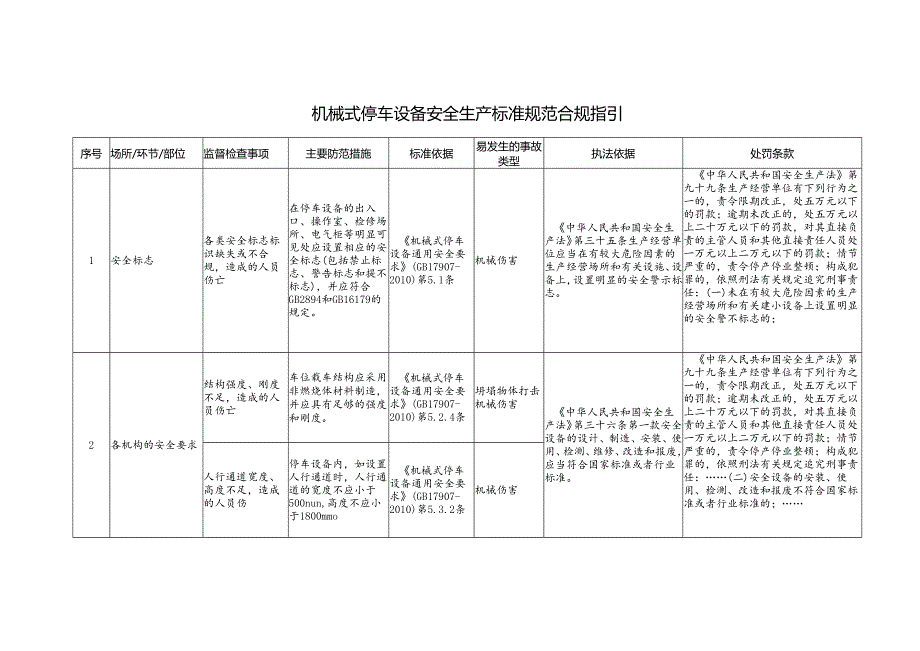 机械式停车设备安全生产标准规范合规指引.docx_第1页