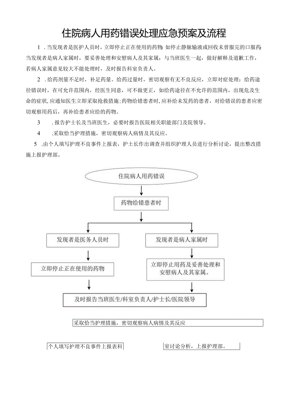 住院病人用药错误处理应急预案及流程.docx_第1页