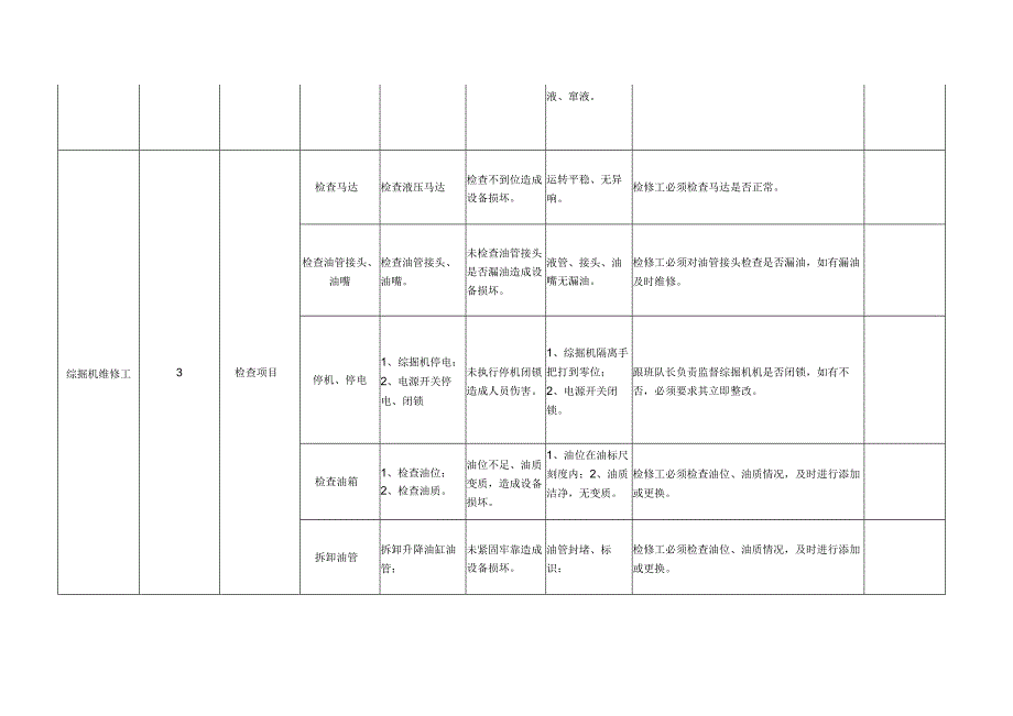 综掘机维修工作业流程标准.docx_第3页