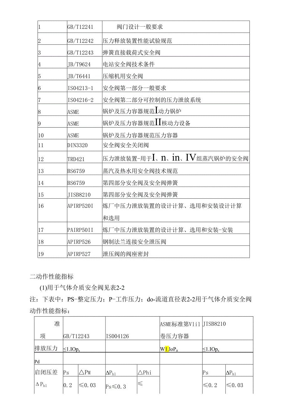 《安全阀》的设计（32页）.docx_第2页