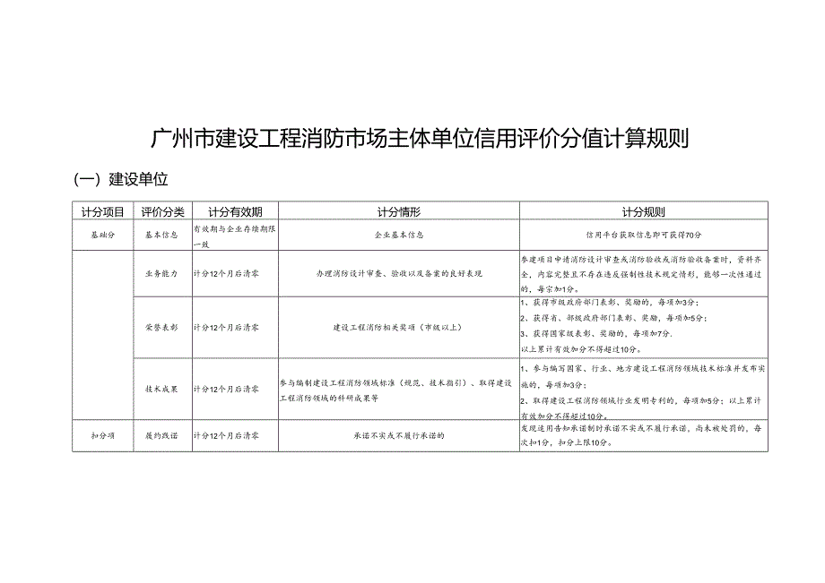 广州市建设工程消防市场主体单位信用评价分值计算规则.docx_第1页