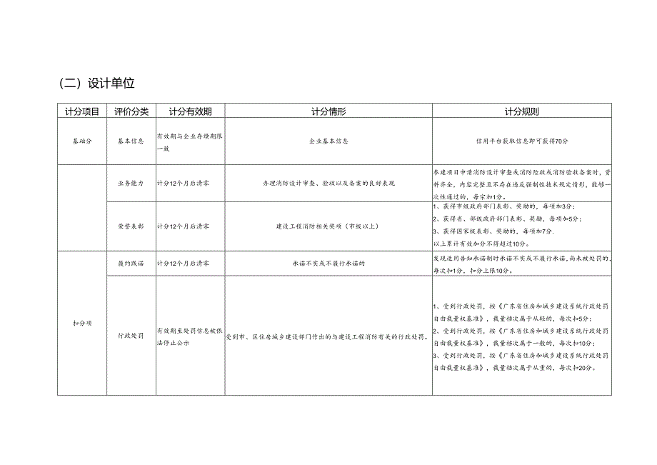 广州市建设工程消防市场主体单位信用评价分值计算规则.docx_第3页