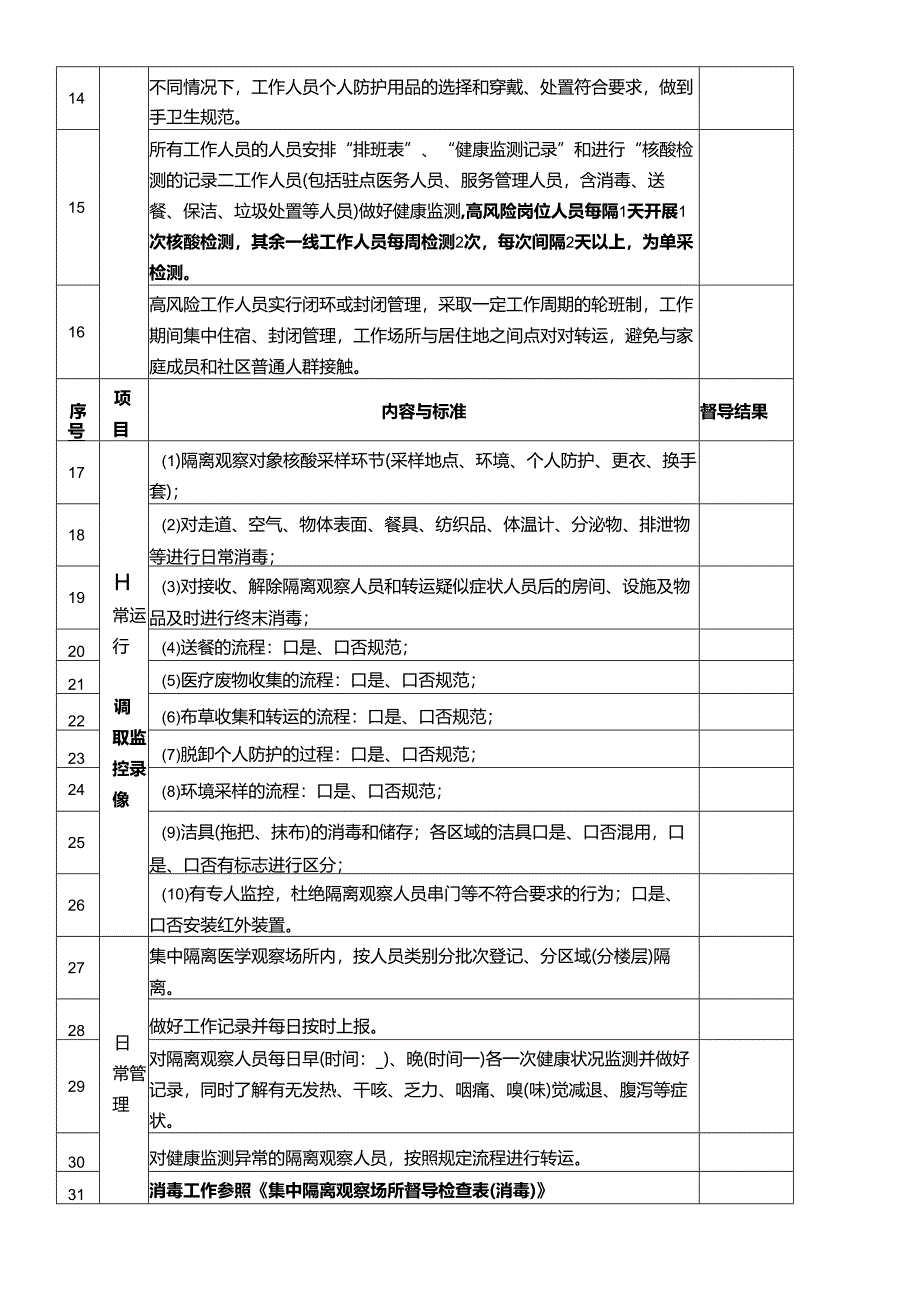 集中隔离观察场所督导检查表（院感）.docx_第2页