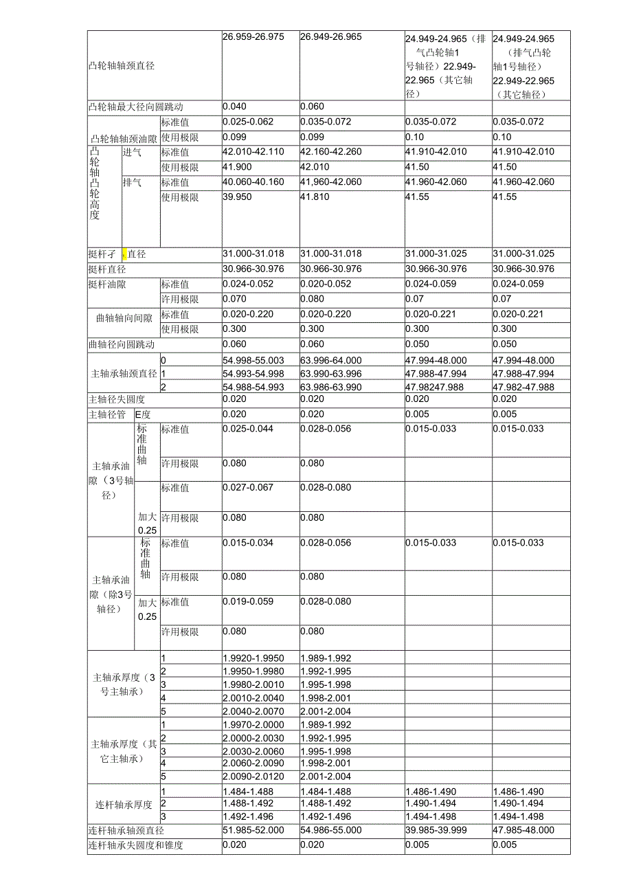 第一节丰田车系车辆指标梳理汇总.docx_第3页