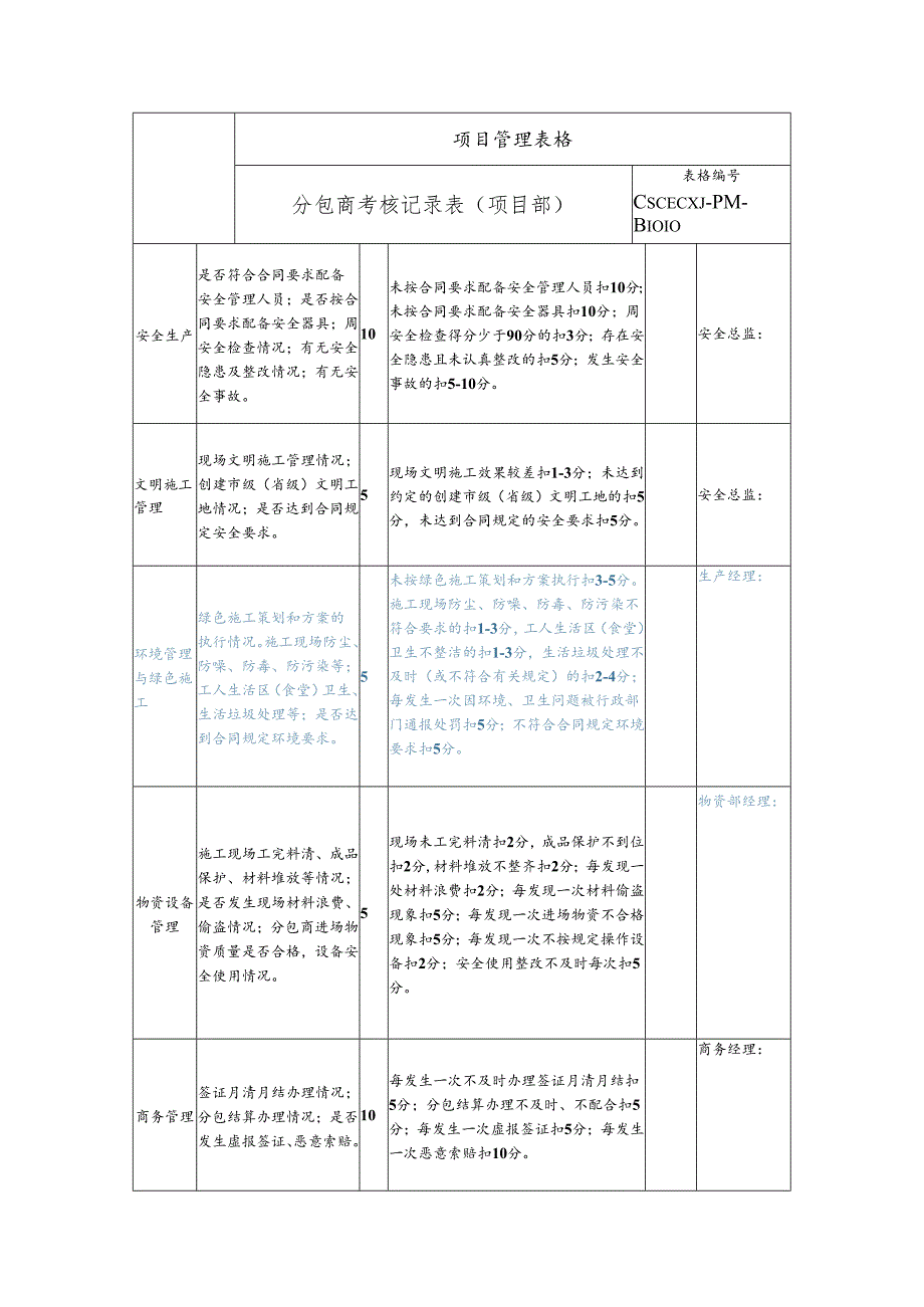 分包商考核记录表（项目部）.docx_第2页