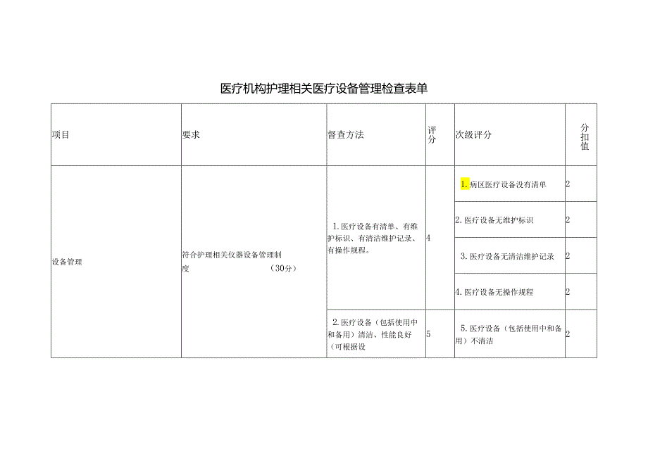 医疗机构护理相关医疗设备管理检查表单.docx_第1页