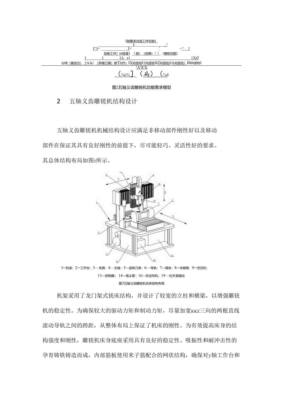 五轴义齿数字化雕铣机机械结构设计.docx_第3页