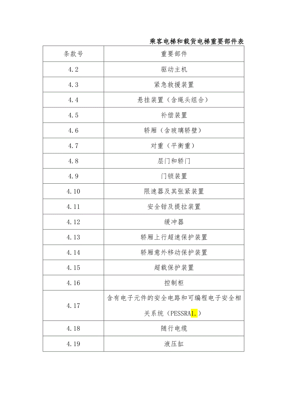 乘客电梯和载货电梯重要部件表.docx_第1页