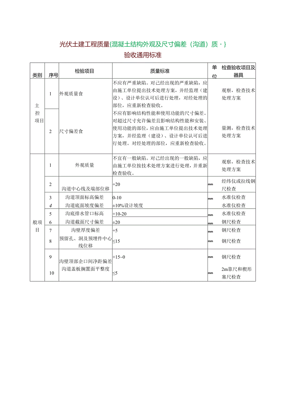 光伏土建工程质量{混凝土结构外观及尺寸偏差（沟道）质量}验收通用标准.docx_第1页