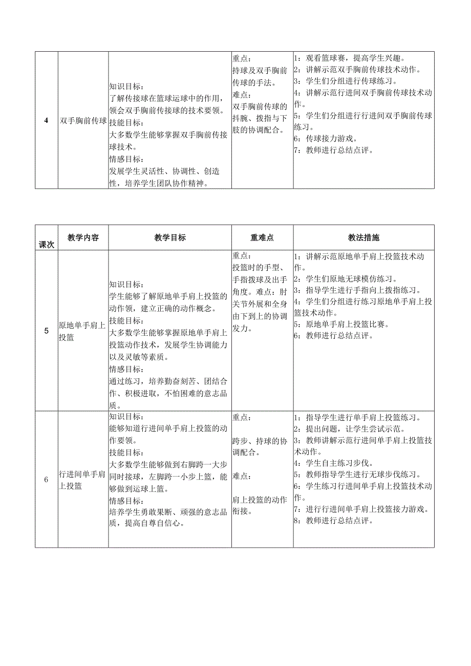 初中体育《篮球》优质单元作业设计 (17页).docx_第3页