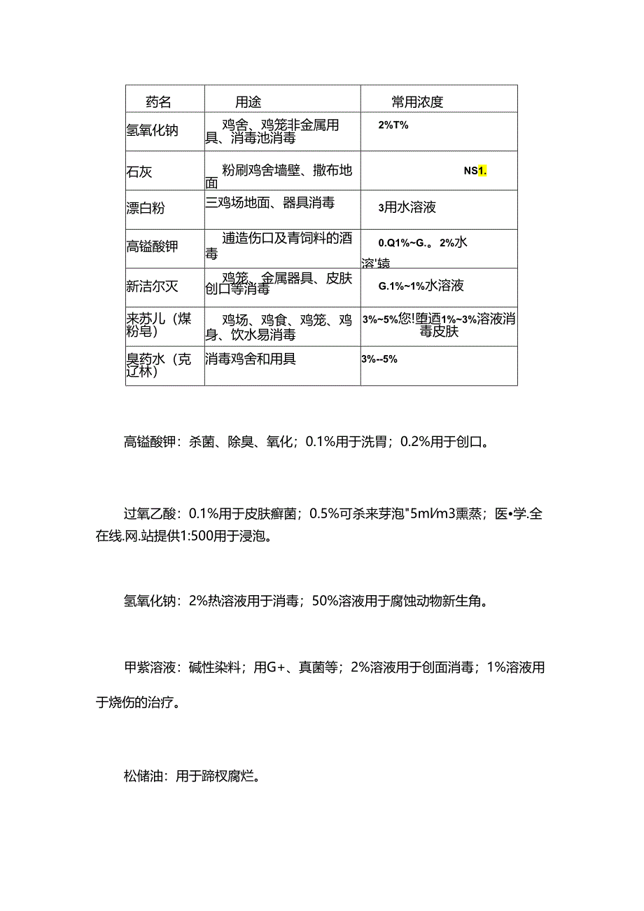 执业兽医考试笔记 兽医药理学辅导笔记续集篇（一）.docx_第3页