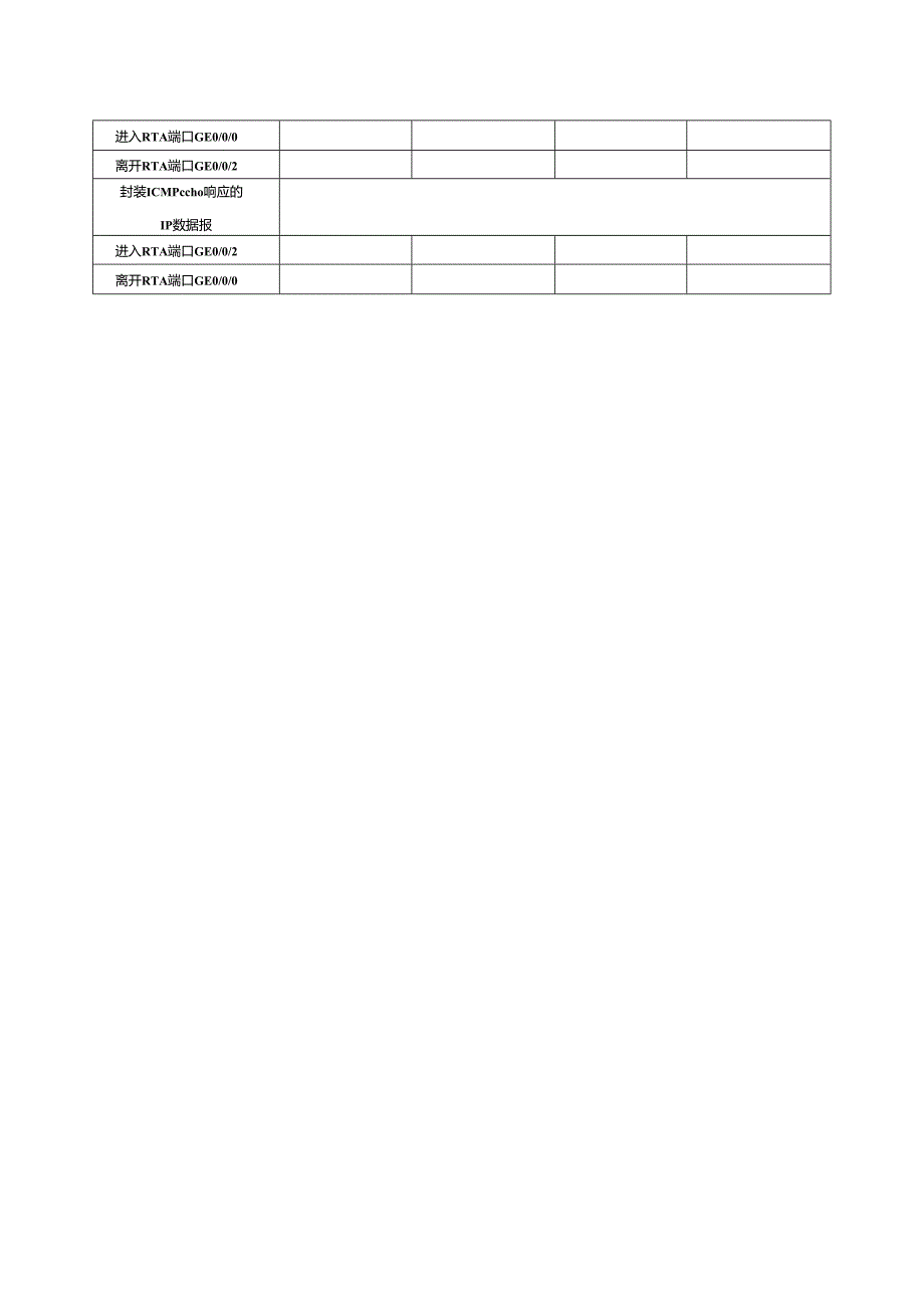 计算机网络实验指导----基于华为平台 实验报告 实验4.7.2 动态NAT配置.docx_第2页