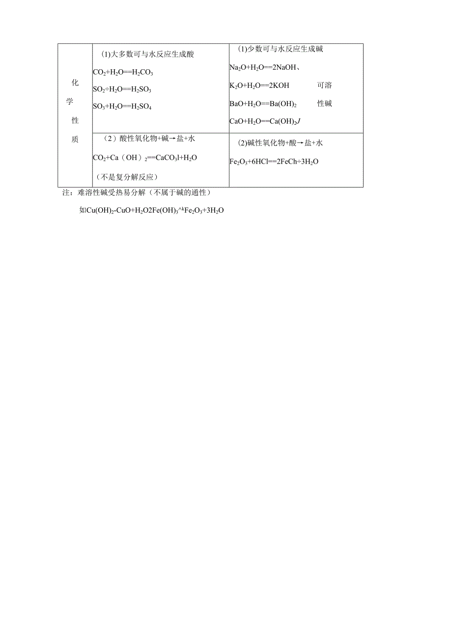 考前回归--常见的碱.docx_第3页