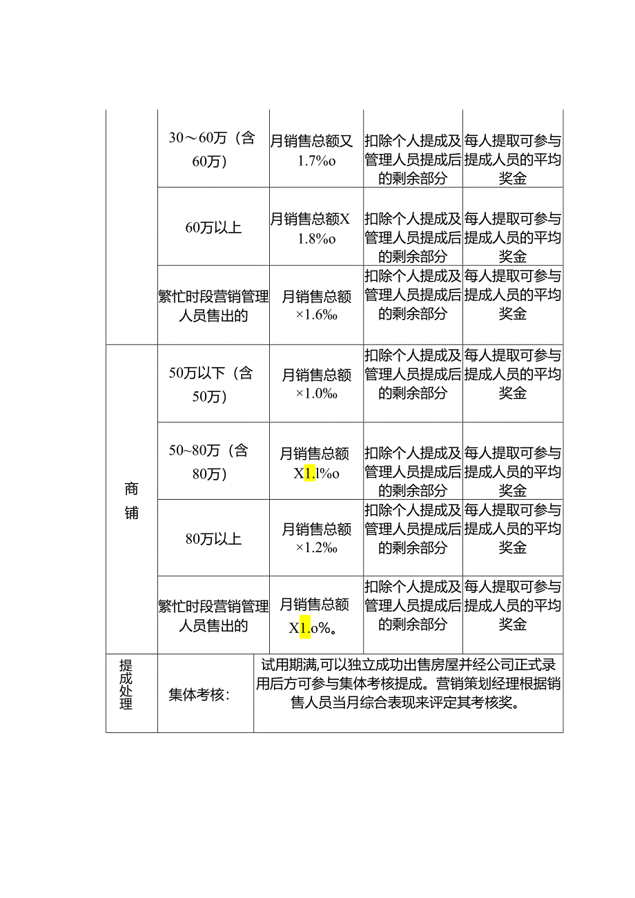 房地产销售管理佣金提成制度.docx_第3页