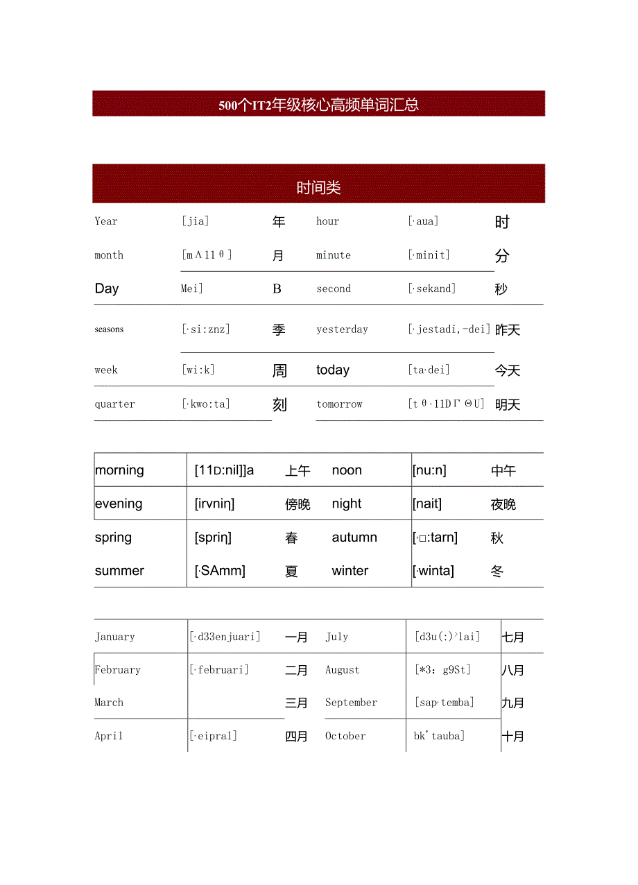 3500个核心单词汇总1-12年级（打印版）.docx_第1页