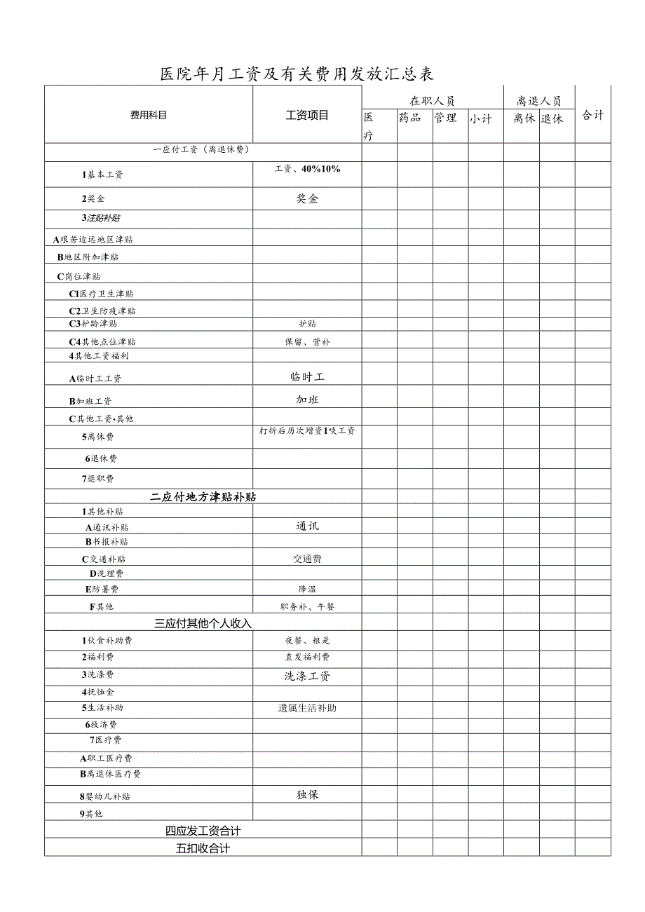 医院每月资及有关费用发放汇总表.docx_第1页