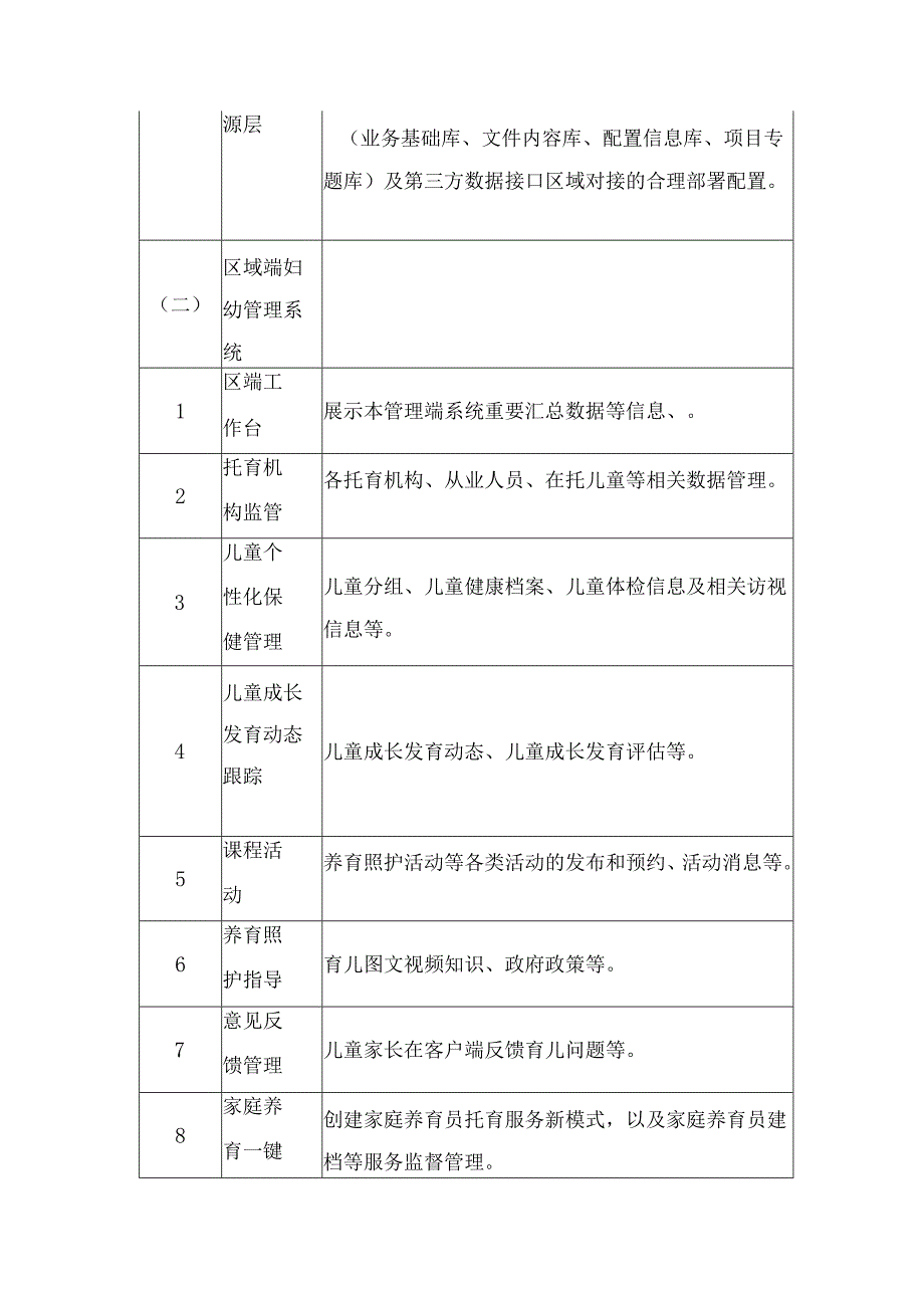 智慧婴育数字化系统建设方案.docx_第3页