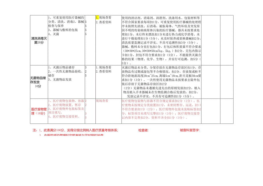 6.消毒供应室医院感染管理质量检查表.docx_第2页