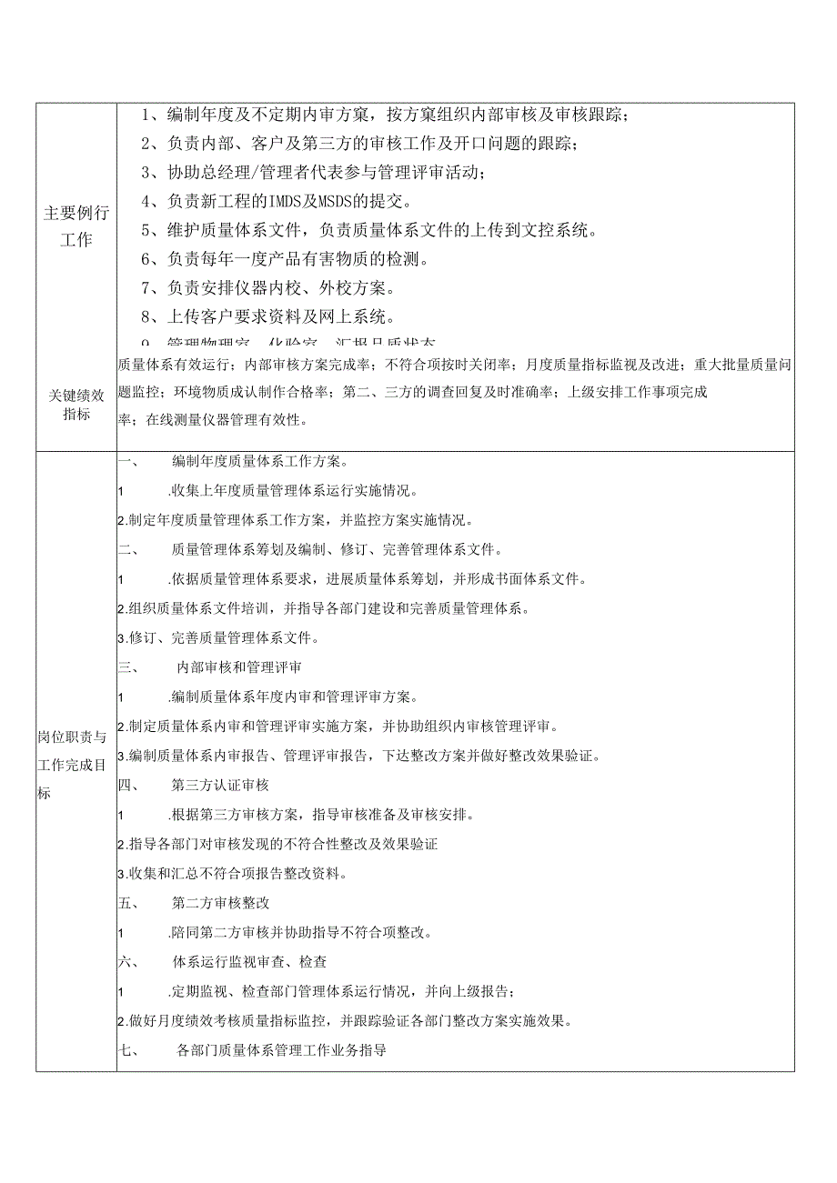 体系工程技术人员--岗位职责.docx_第2页