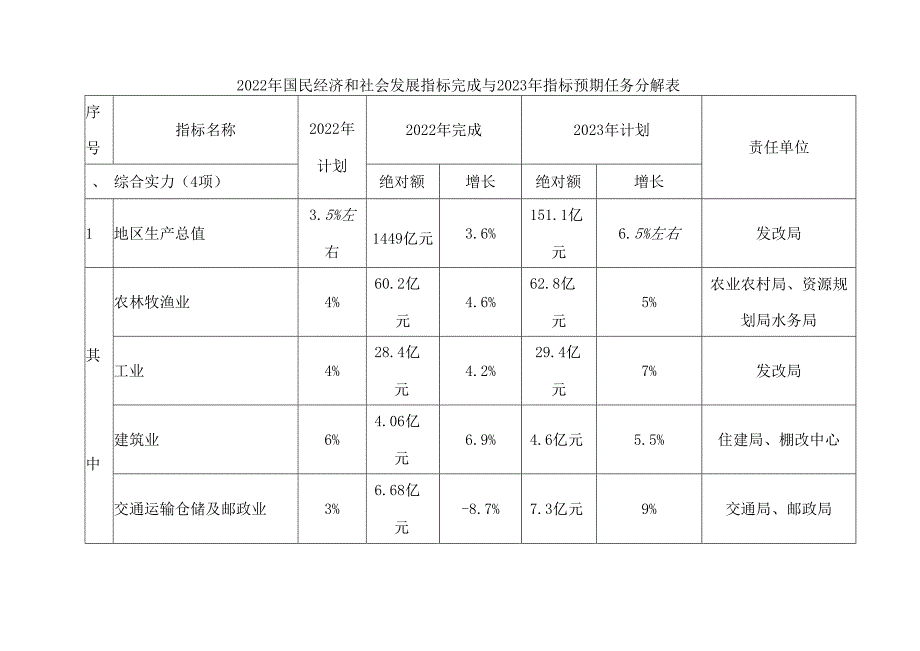 青龙满族自治县2023年国民经济和社会发展计划.docx_第1页