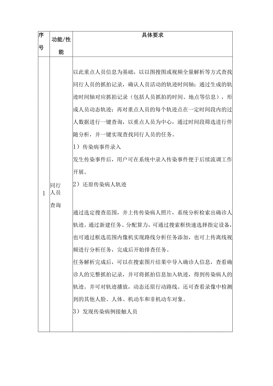 AI智慧监控分析系统建设方案.docx_第2页