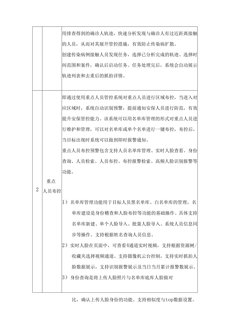 AI智慧监控分析系统建设方案.docx_第3页