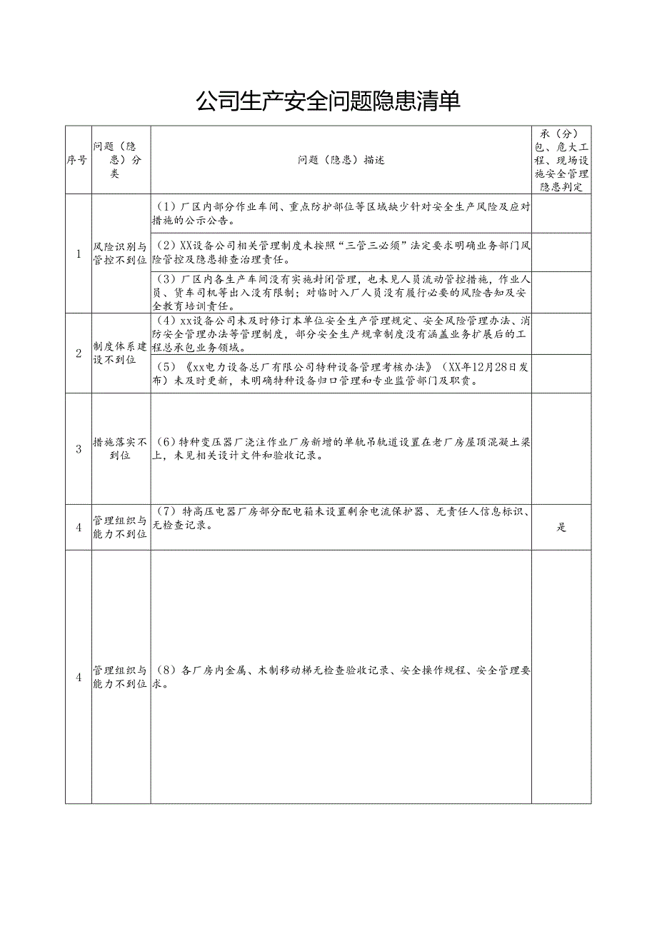 公司生产安全问题隐患清单.docx_第1页