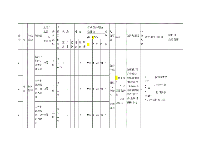 技能培训资料：危险源识别.docx_第1页