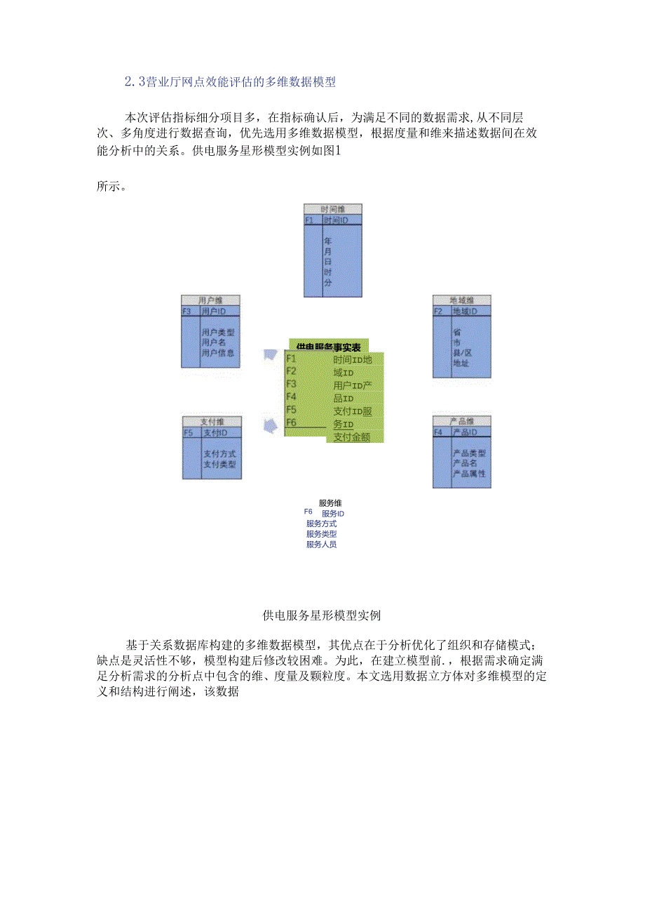 基于多维数据模型的智能营业厅效能评估体系设计与研究.docx_第3页