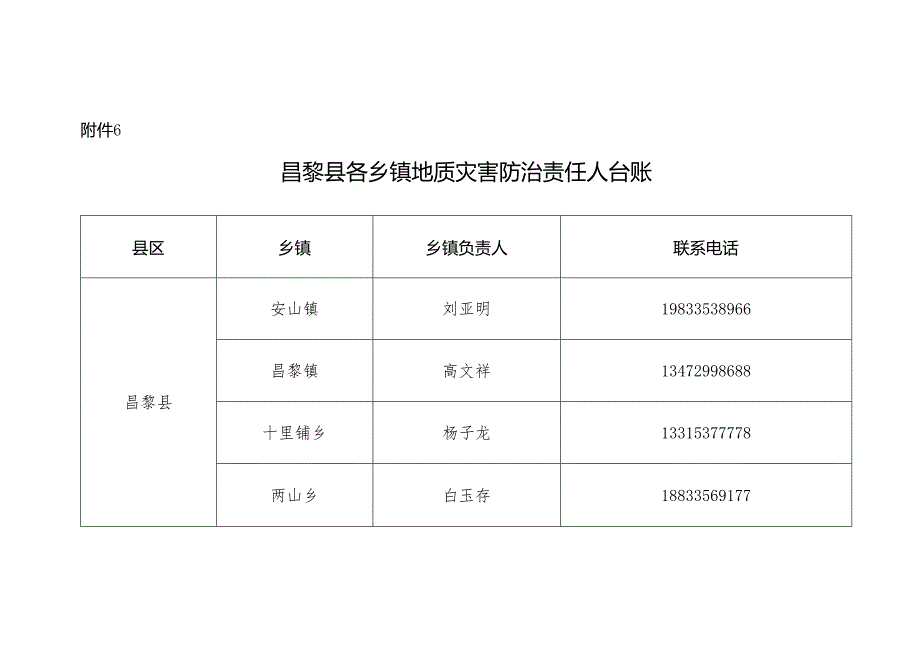 昌黎县地质灾害速报制度.docx_第3页