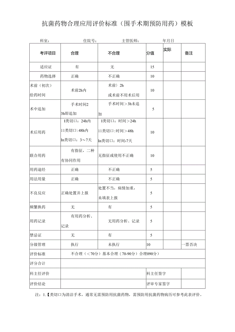 抗菌药物合理应用评价标准（围手术期预防用药）模板.docx_第1页