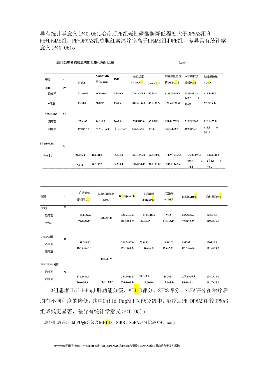 血浆置换联合双重血浆分子吸附系统序贯治疗终末期肝病肝功能衰竭的临床观察.docx_第3页