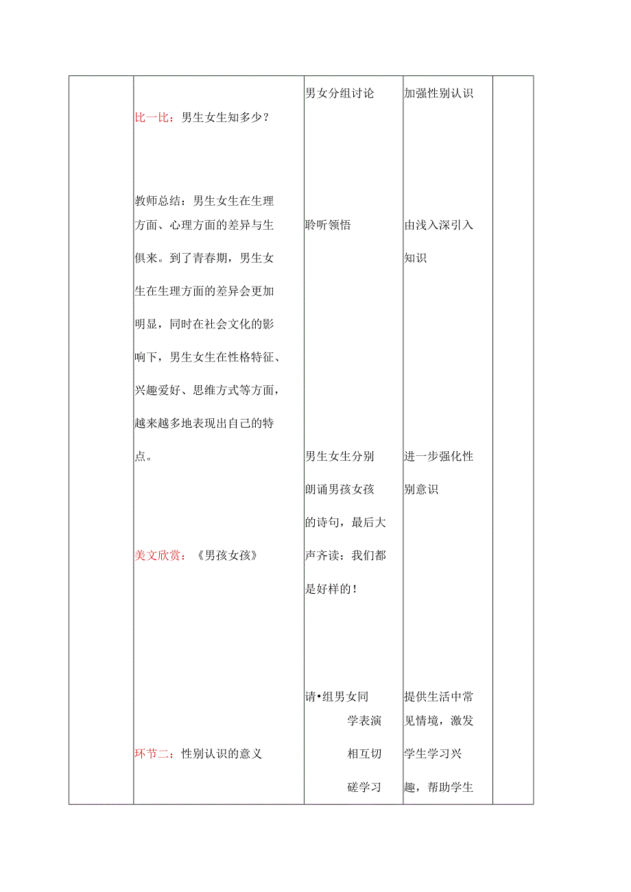 人教版（部编版）初中道德与法治七年级下册《男生女生》 .docx_第3页