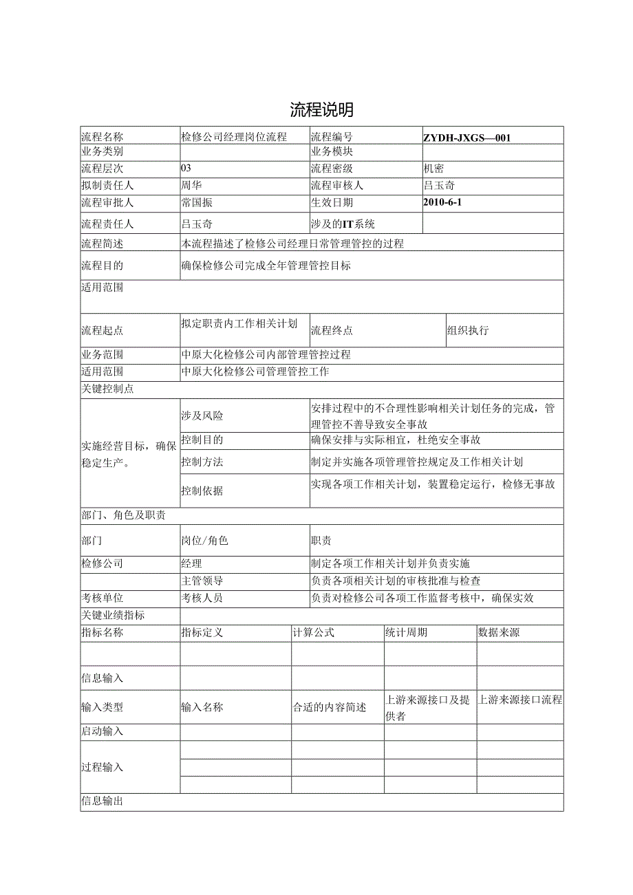 XX企业岗位流程说明书.docx_第1页